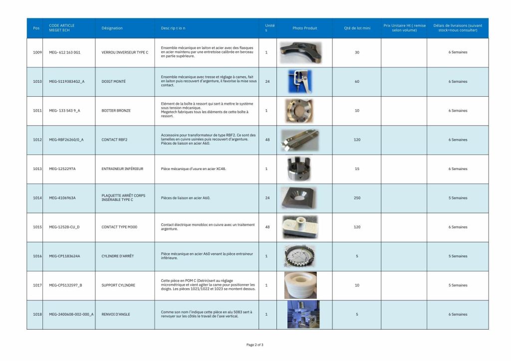 Métiers de la haute puissance megetech