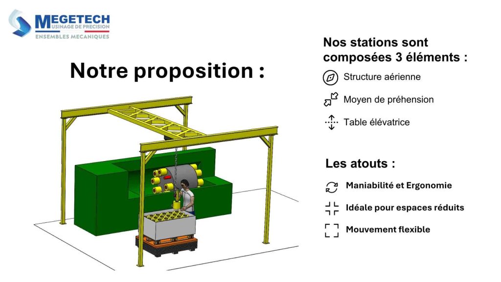 Exemple application ergonomie et performance industrielle Megetech