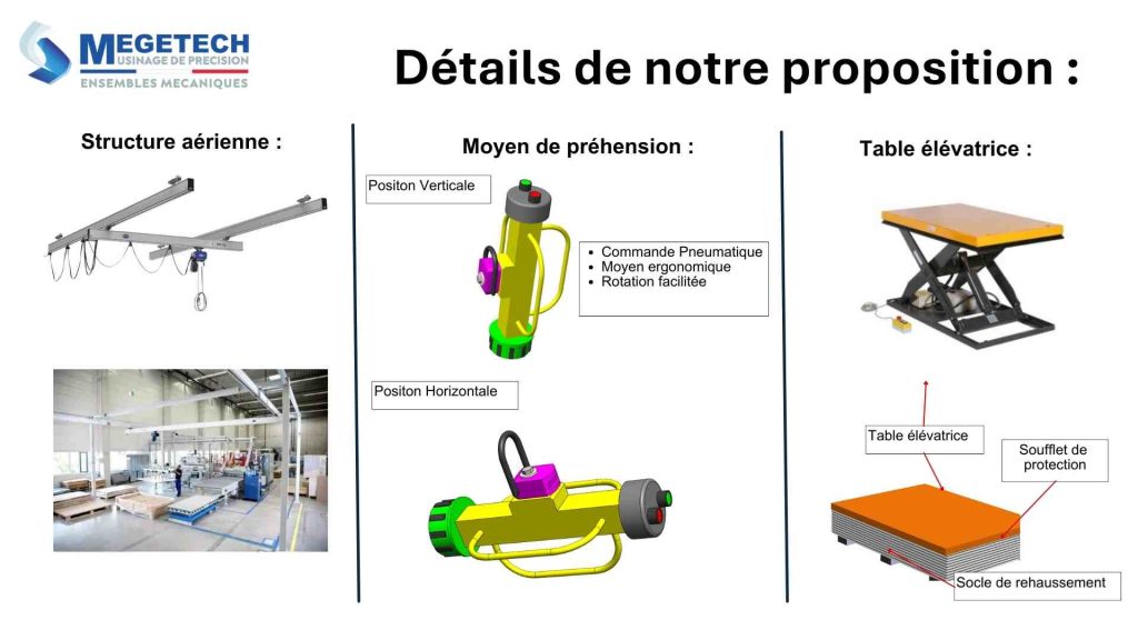 Exemple application ergonomie et performance industrielle Megetech