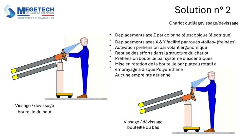 Exemple application ergonomie et performance industrielle Megetech