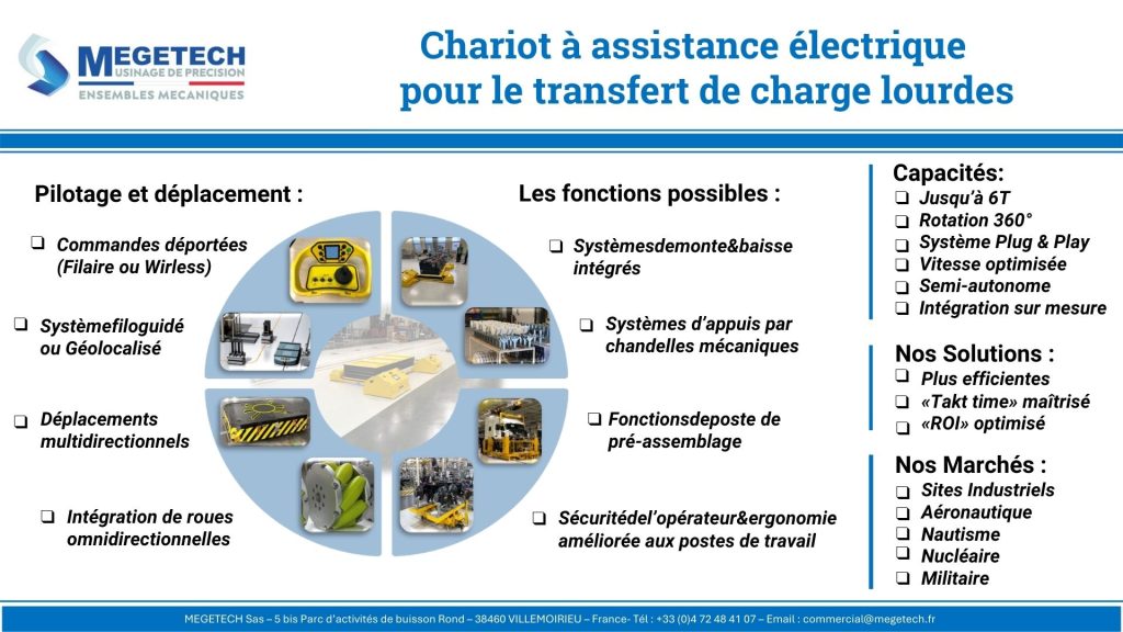 chariot assistance électrique megetech